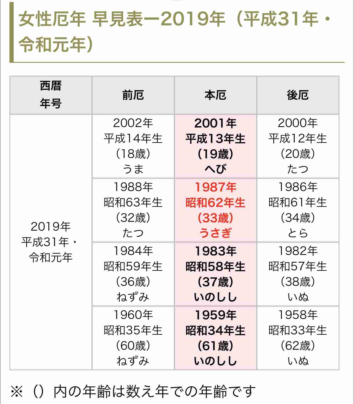 ざわちん、映像での顔面が