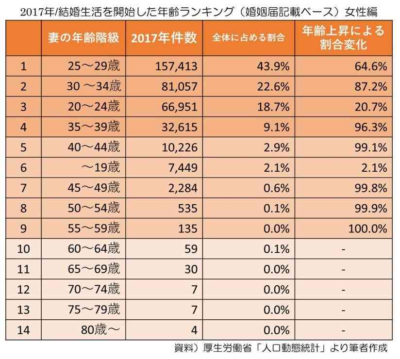 “30代・独身女性”のリアルな本音「今は楽しい。だけど将来は…」
