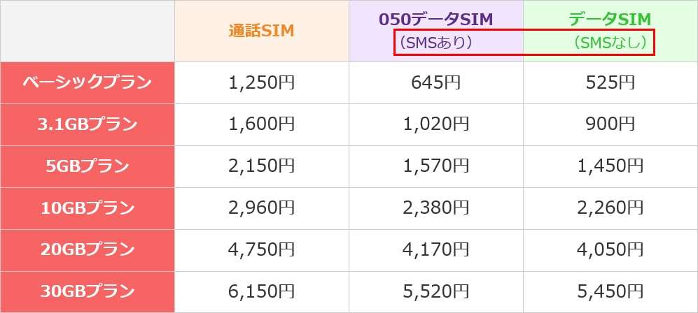 「格安SIM」総合トピ【情報交換・質問】PART6