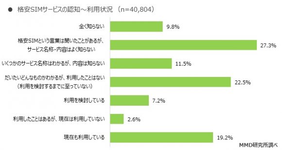 「格安SIM」総合トピ【情報交換・質問】PART6