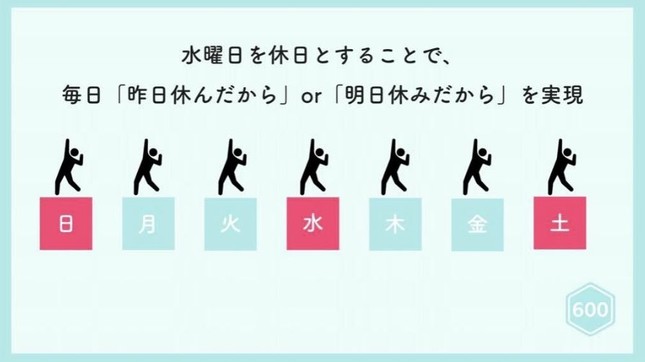 休みは2連休が良い？それともバラバラ？