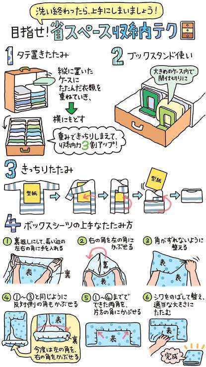 片付けたい場所の写真を貼ると誰かがアドバイスしてくれるトピ