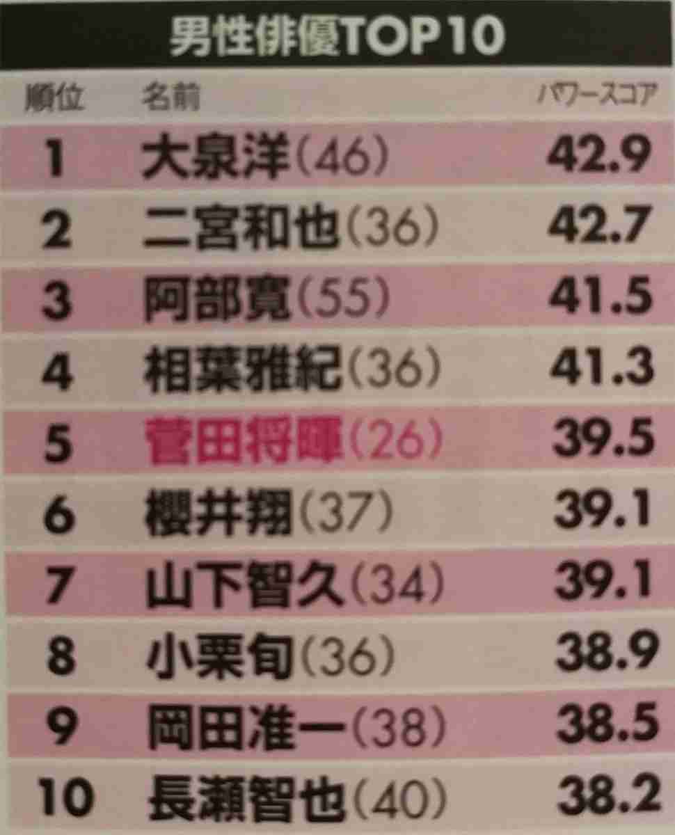 ジャニーズの全盛期の時の画像 part2