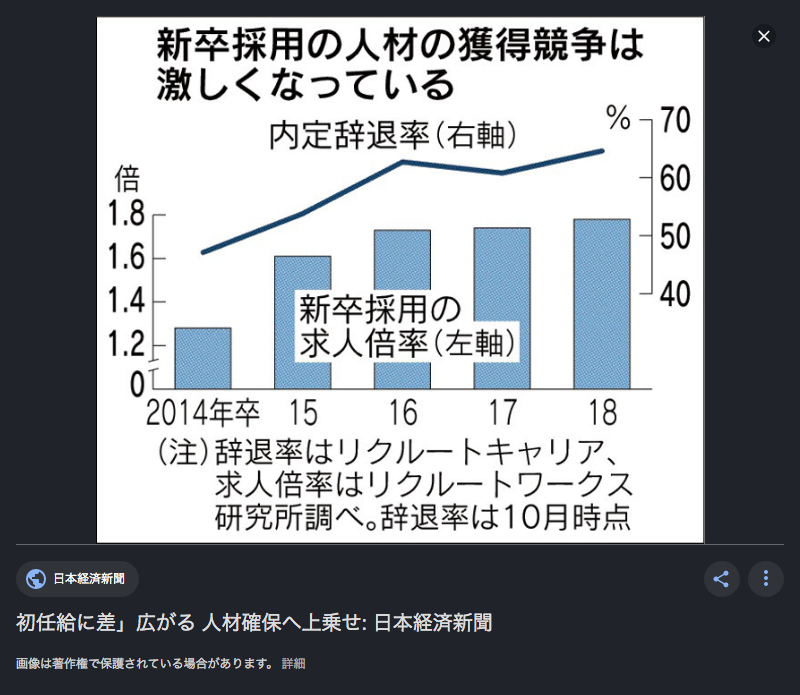 NEC「新卒年収1000万円」の衝撃 年功序列の廃止か、「3流国への没落」か