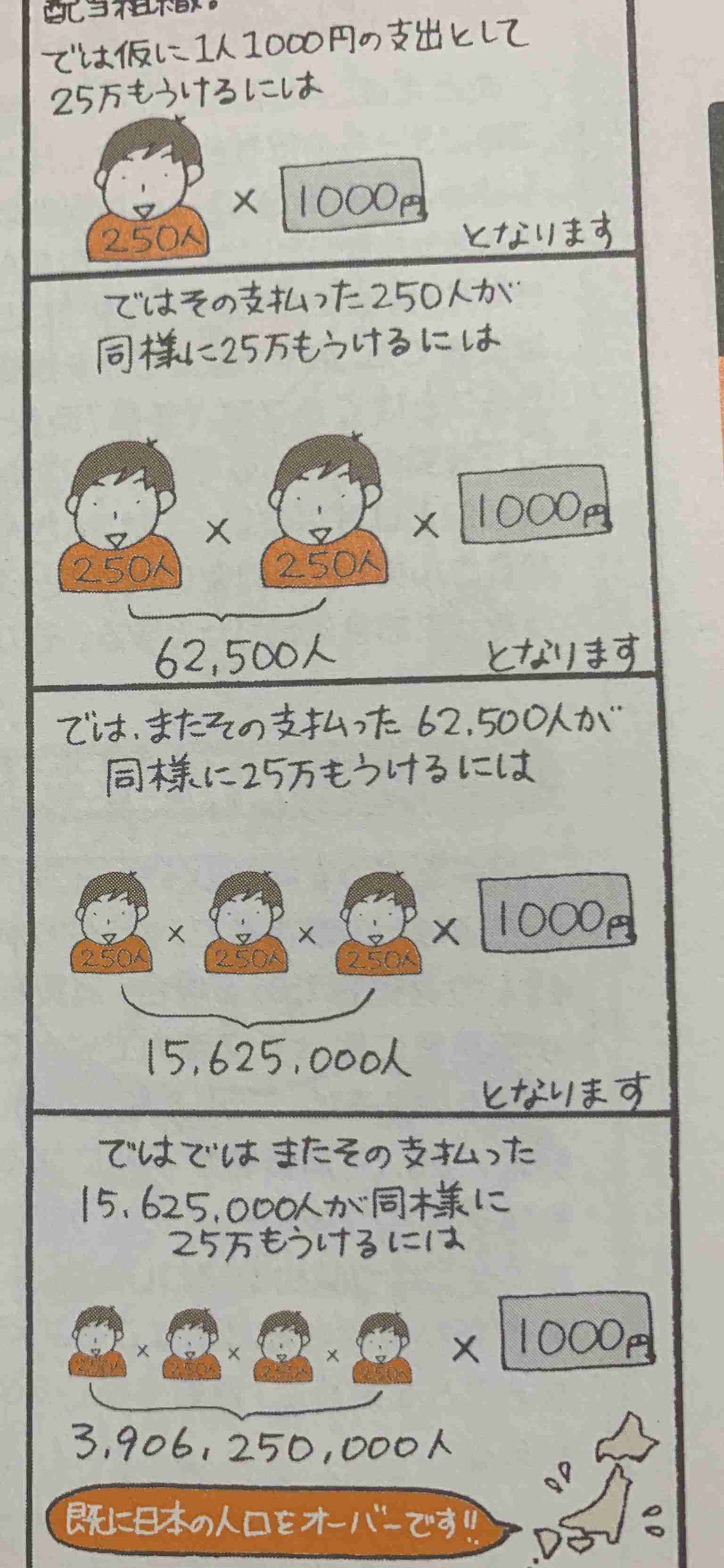 彼氏がマルチ商法に手を出した ガールズちゃんねる Girls Channel