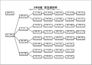 彼氏がマルチ商法に手を出した