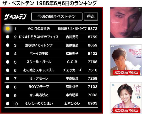 80年代にガルちゃんがあったら立ちそうなトピ