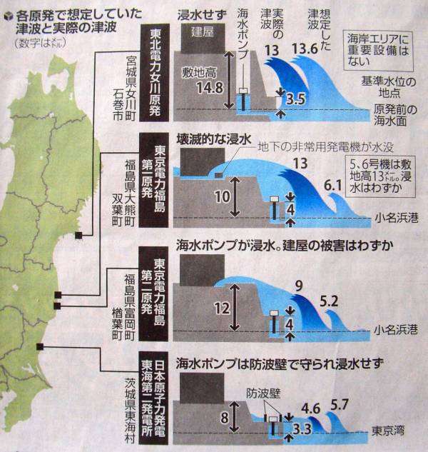 原発事故 東電旧経営陣3人全員に無罪判決 東京地裁