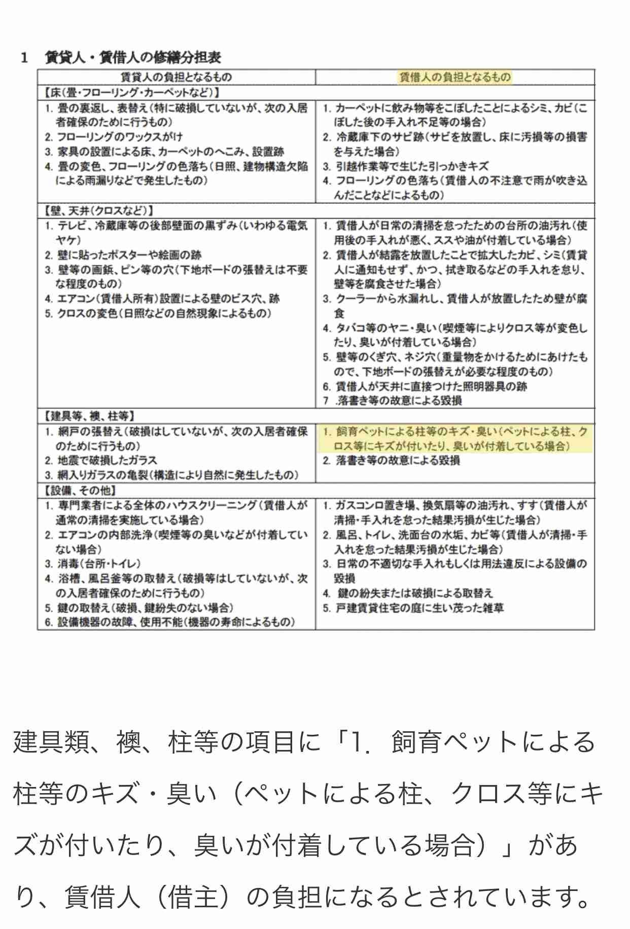 賃貸マンションの更新料、何の為？