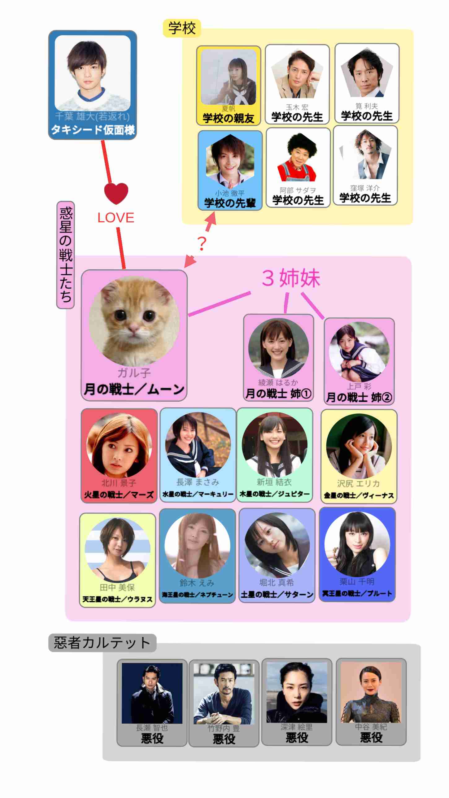 【妄想】もしあなたがドラマの主人公だったら？