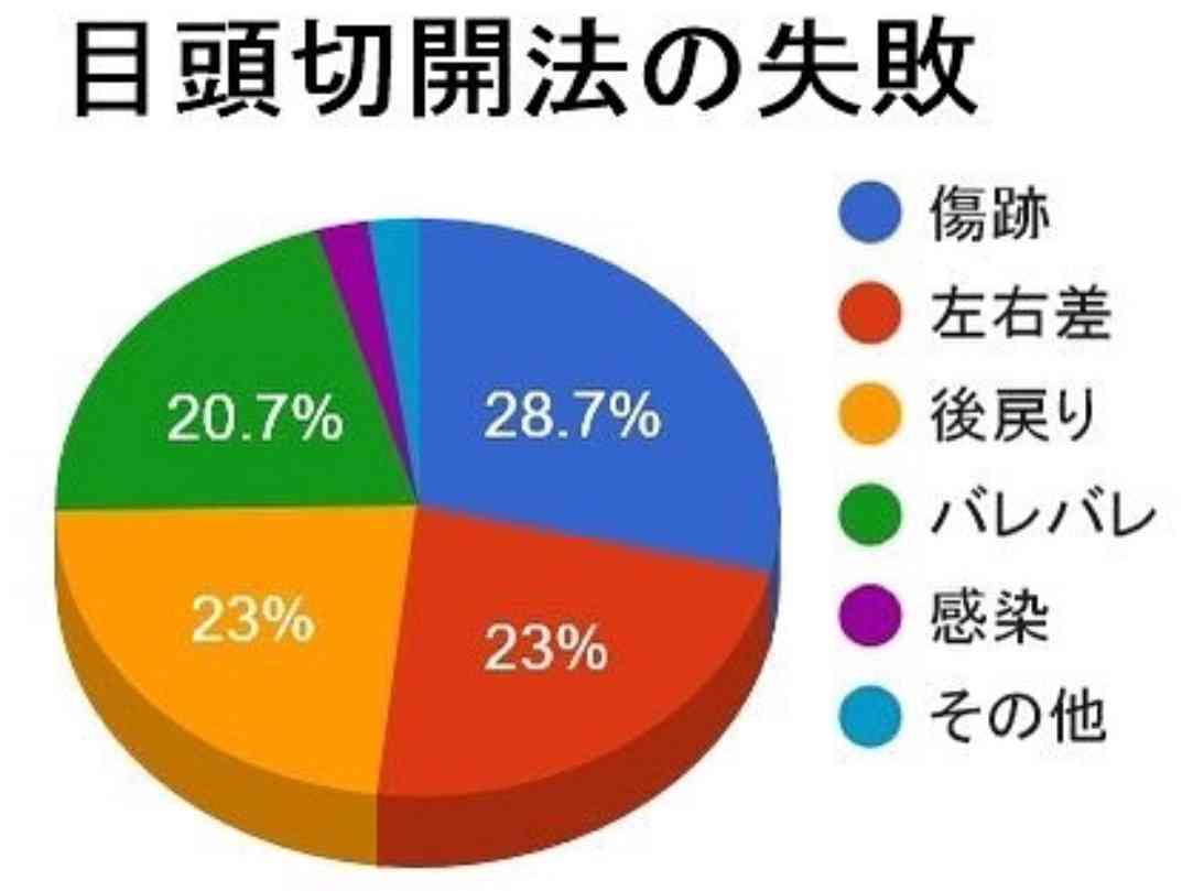 使い道がない画像を供養するトピ