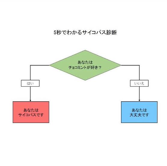 使い道がない画像を供養するトピ