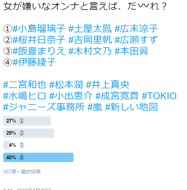 二宮和也、「国分太一のどこが好き？」　素直過ぎる発言に「ひどい」