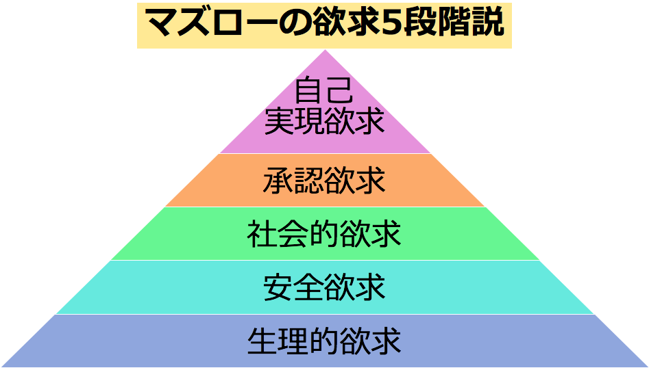 承認欲求が強いから、あえてSNSやらない人
