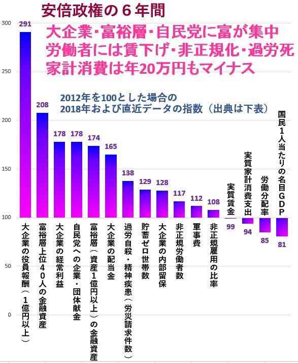 内閣改造 小泉進次郎氏の入閣固まる 初入閣