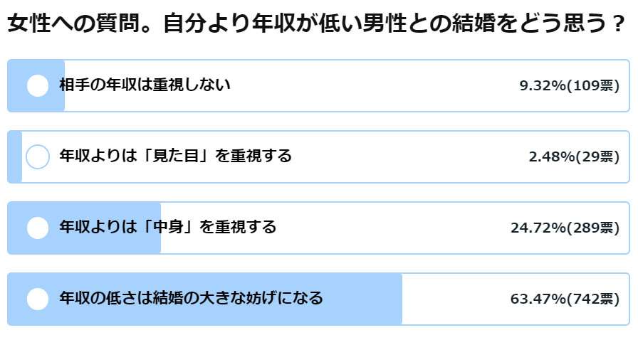 結婚する気はない相手と長く付き合っている人いますか？