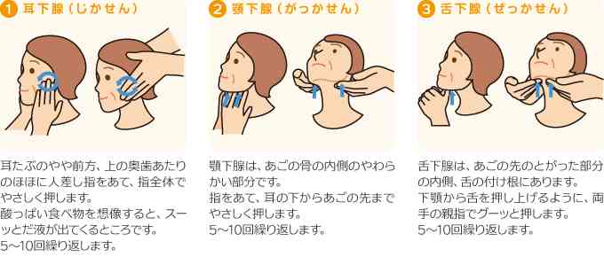 歯が悪い人のトピ。