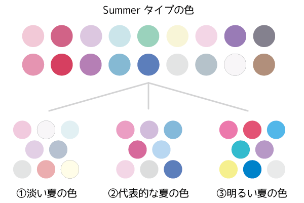 【パーソナルカラー】サマーの秋メイク・秋ファッション