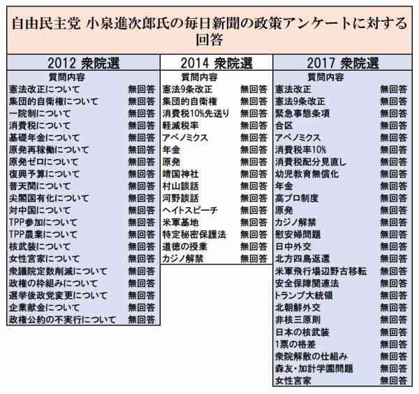 三原じゅん子議員、初入閣で調整