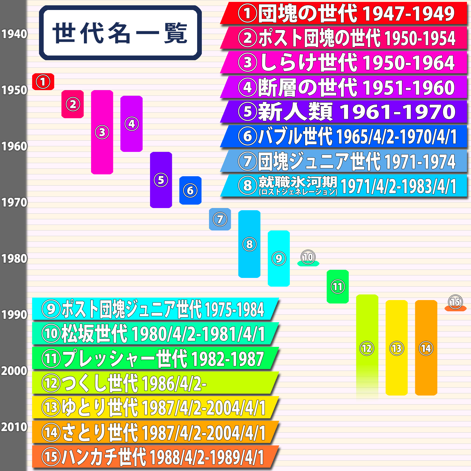昭和60年代生まれが集うトピ