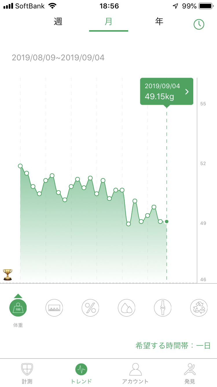 【9月】ダイエット報告トピ