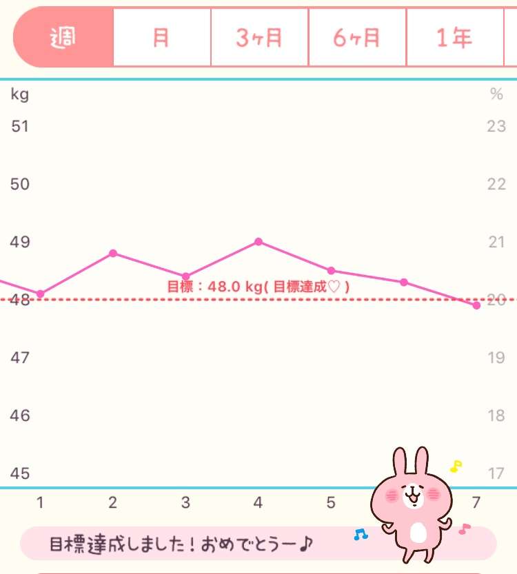 【9月】ダイエット報告トピ