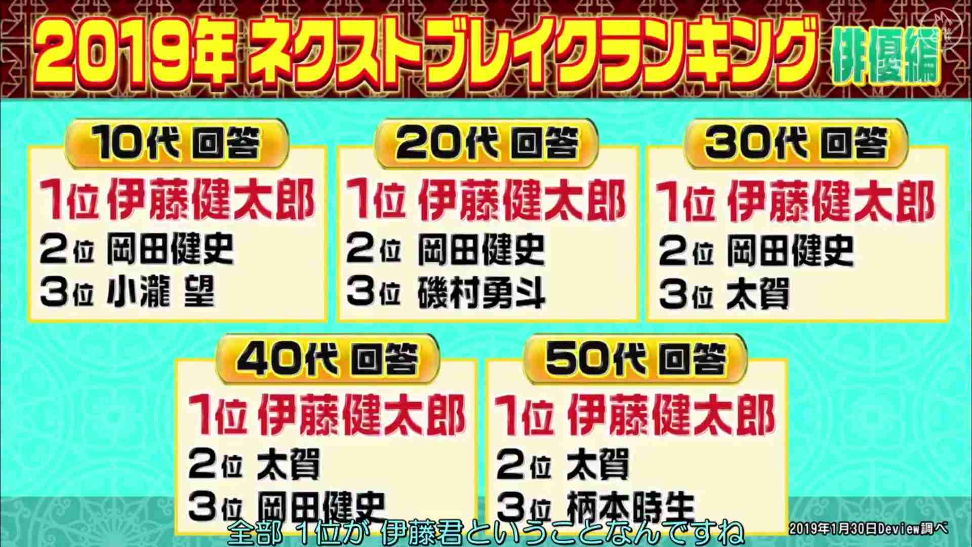 伊藤健太郎、号泣するほど好きな木村拓哉に関するクイズに挑戦！