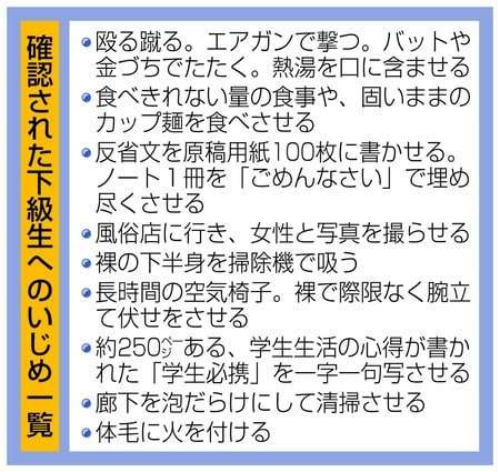 BBQ中に寝ていた部下をたき火に投げ込む 陸自隊員4人を処分