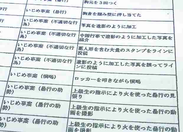 BBQ中に寝ていた部下をたき火に投げ込む 陸自隊員4人を処分