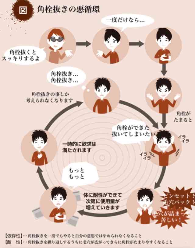 角栓抜くの好きすぎる人