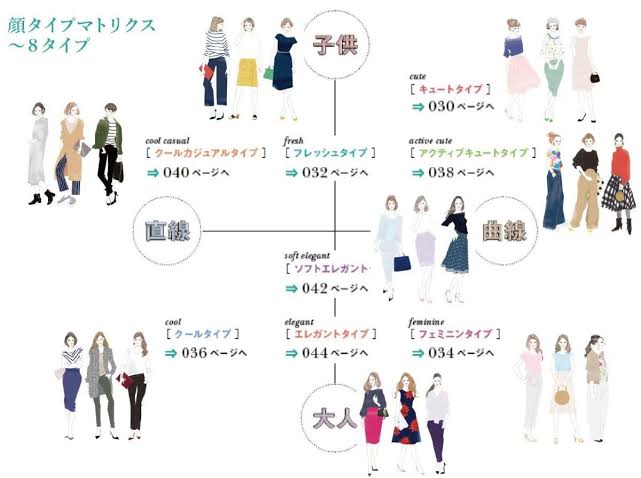 骨格診断、パーソナルカラー、顔タイプ診断が好きな人集合!