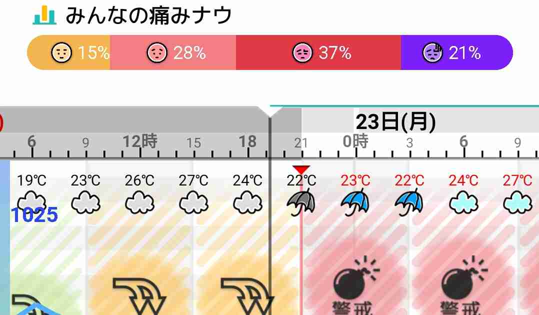【天気や気圧に弱い】気象病や天気痛の方