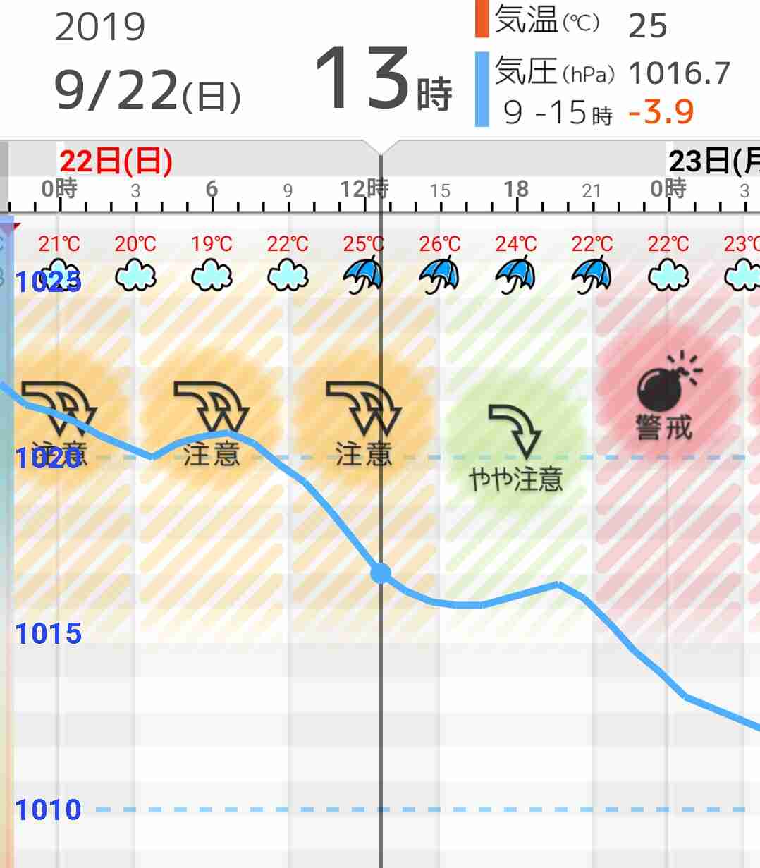 【天気や気圧に弱い】気象病や天気痛の方