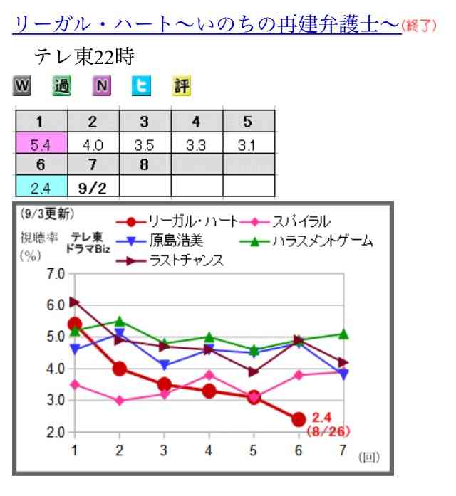 反町隆史、