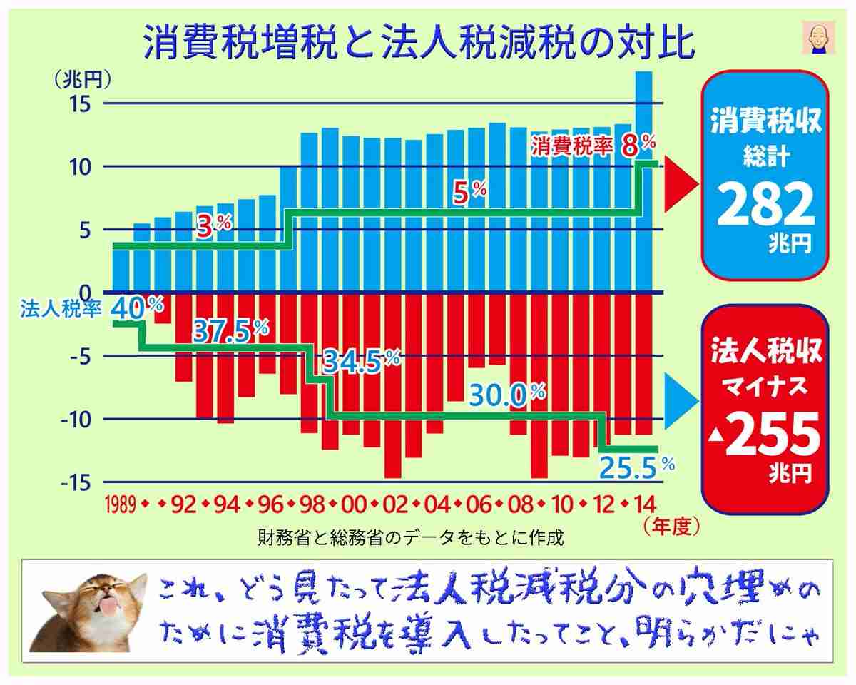 常連さんゴメン、もう限界…消費増税複雑で老舗続々閉店