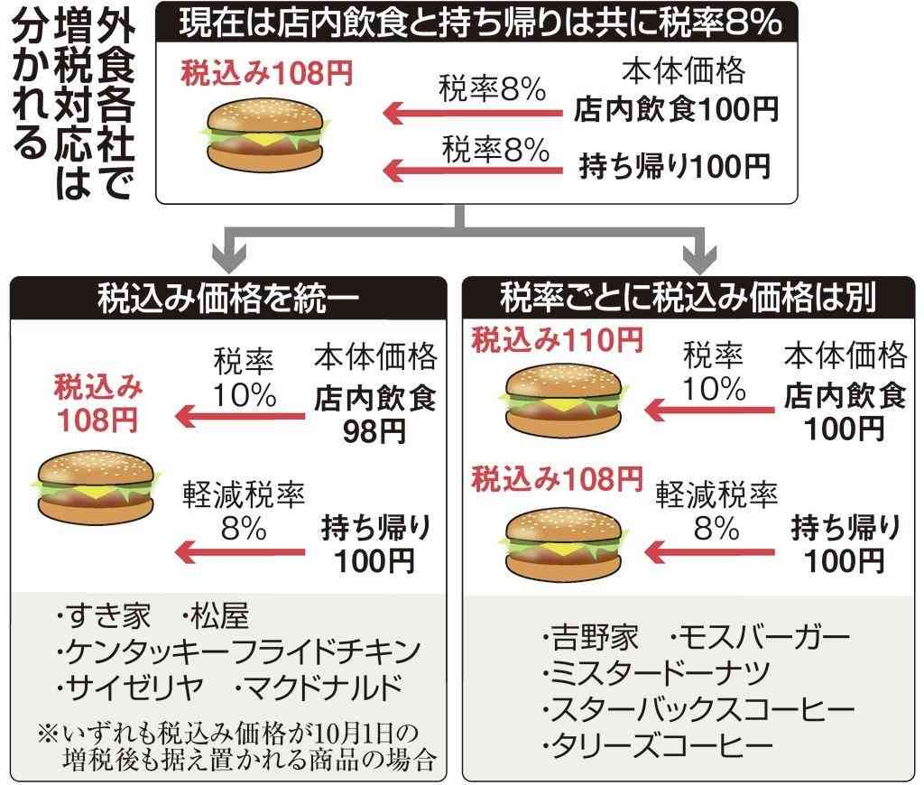 常連さんゴメン、もう限界…消費増税複雑で老舗続々閉店
