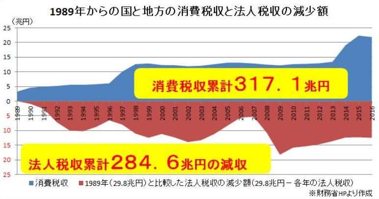 常連さんゴメン、もう限界…消費増税複雑で老舗続々閉店