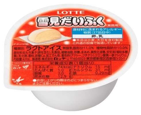 昭和の給食を懐かしもう!