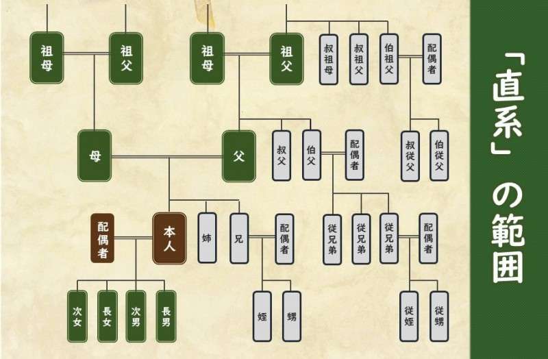 愛子さま 学習院の国際系学部に進学か、学内では志望者急増