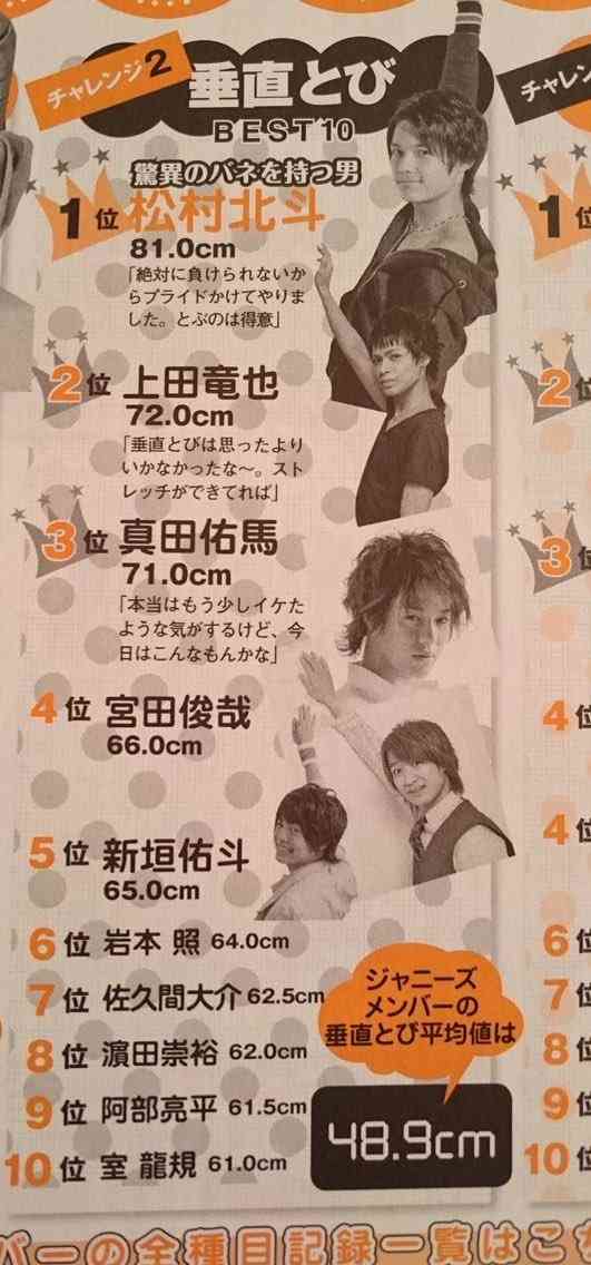 ジャニーズの運動神経を語りたい!