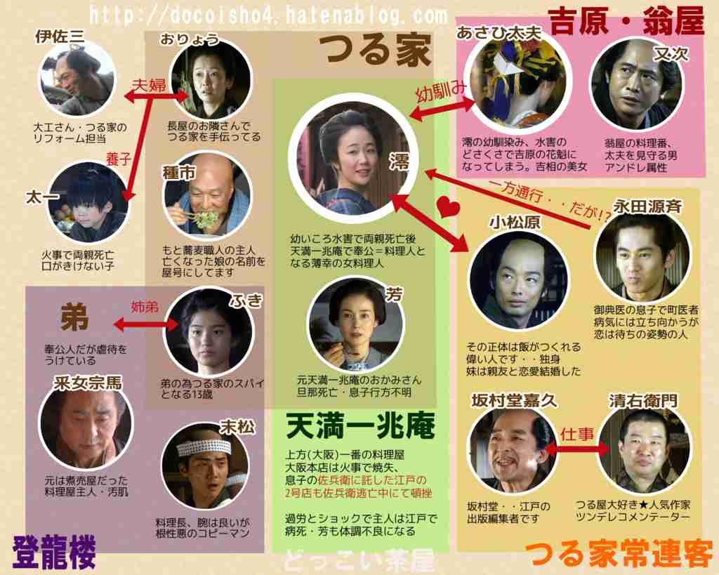 窪塚洋介の凛々しい姿！『みをつくし料理帖』場面写真解禁