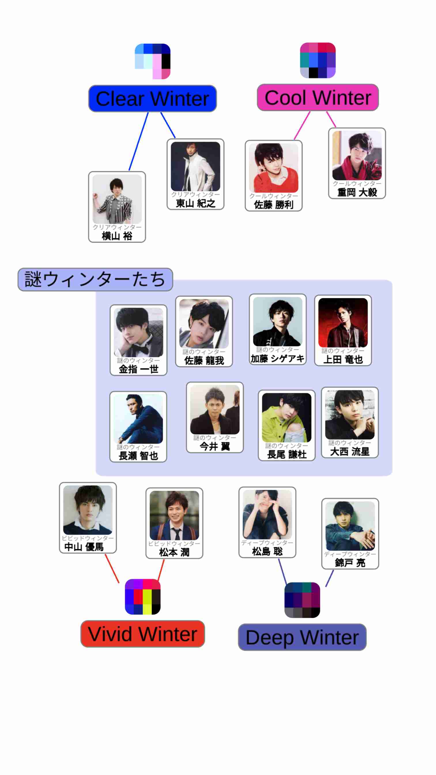 ジャニーズのパーソナルカラー Part2