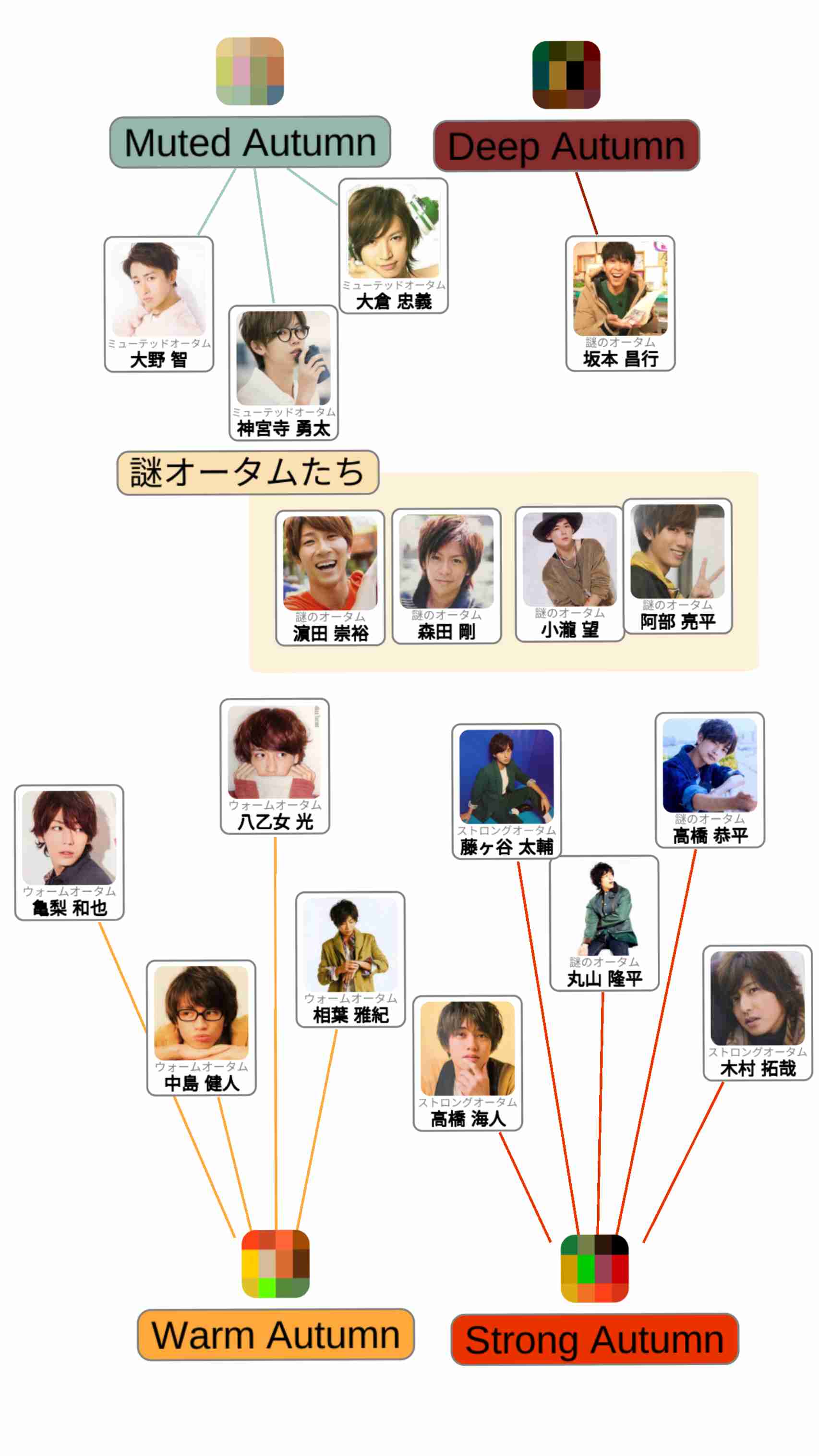 ジャニーズのパーソナルカラー Part2