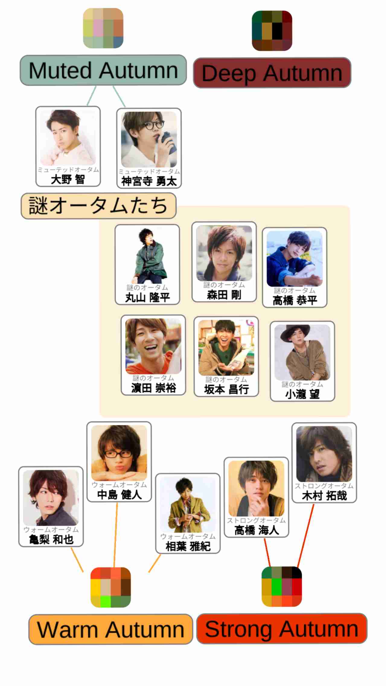ジャニーズのパーソナルカラー Part2