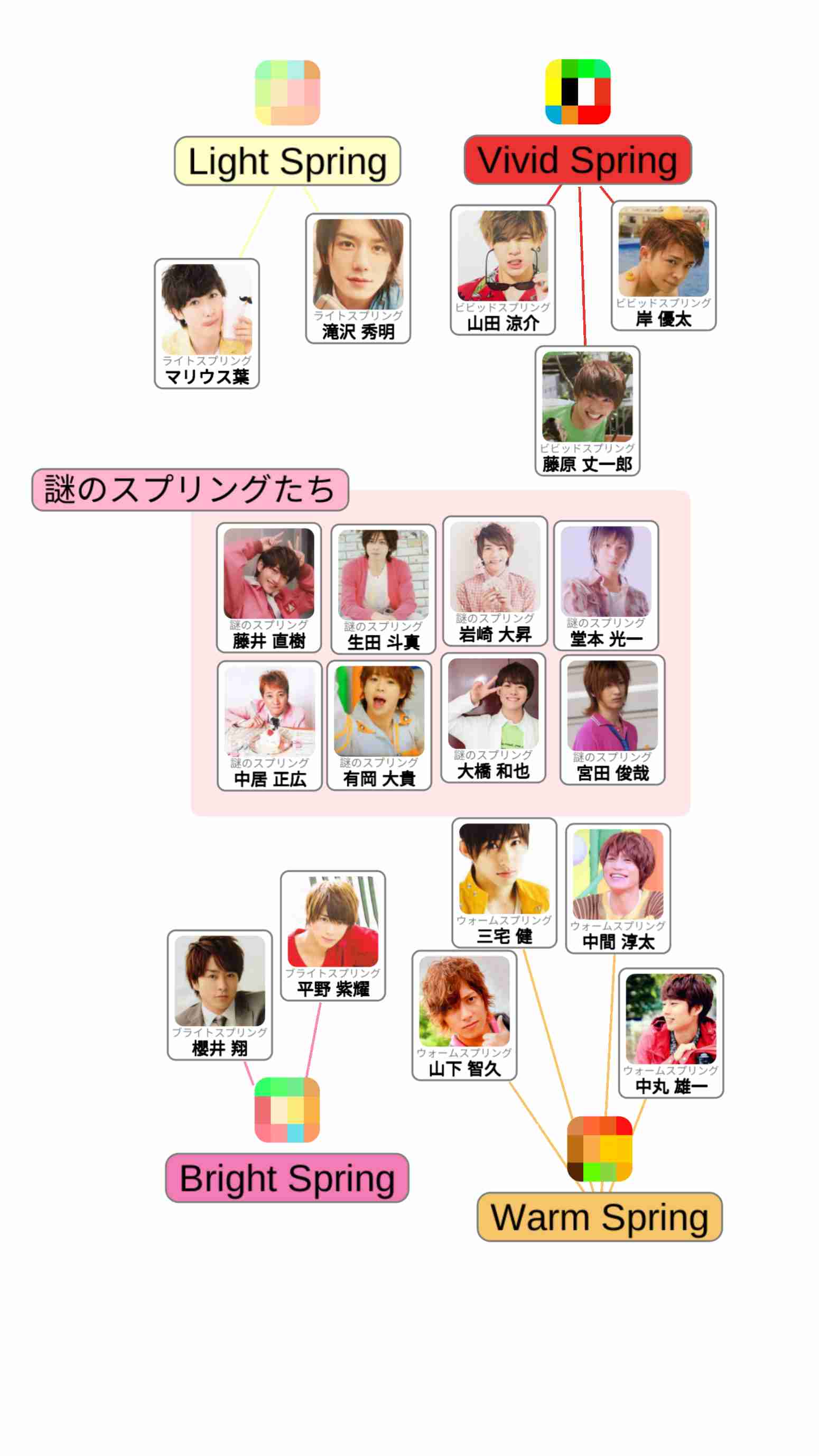 ジャニーズのパーソナルカラー Part2