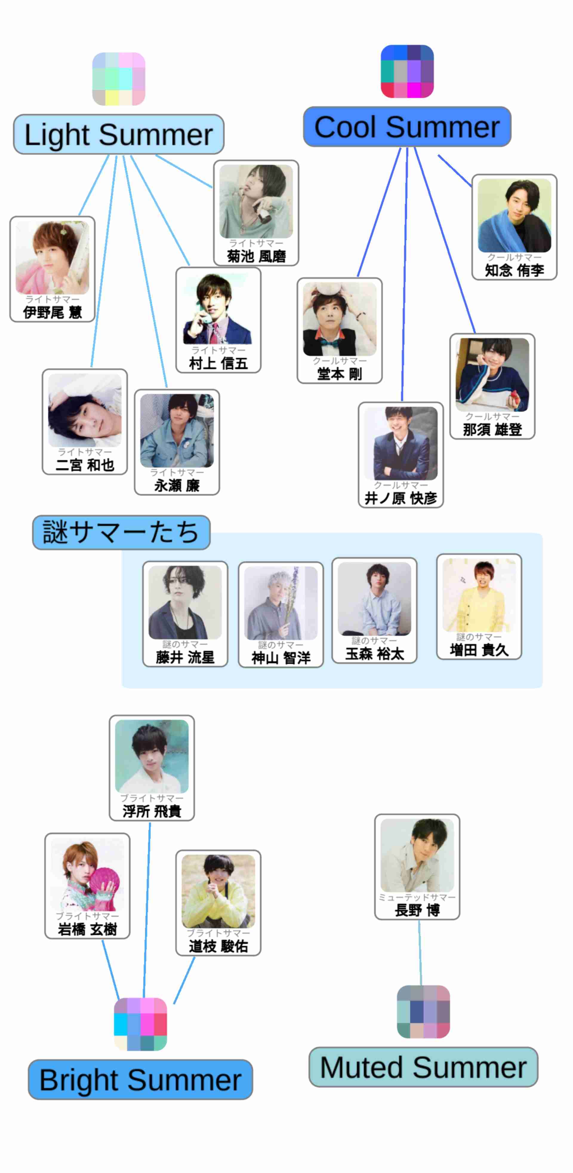 ジャニーズのパーソナルカラー Part2