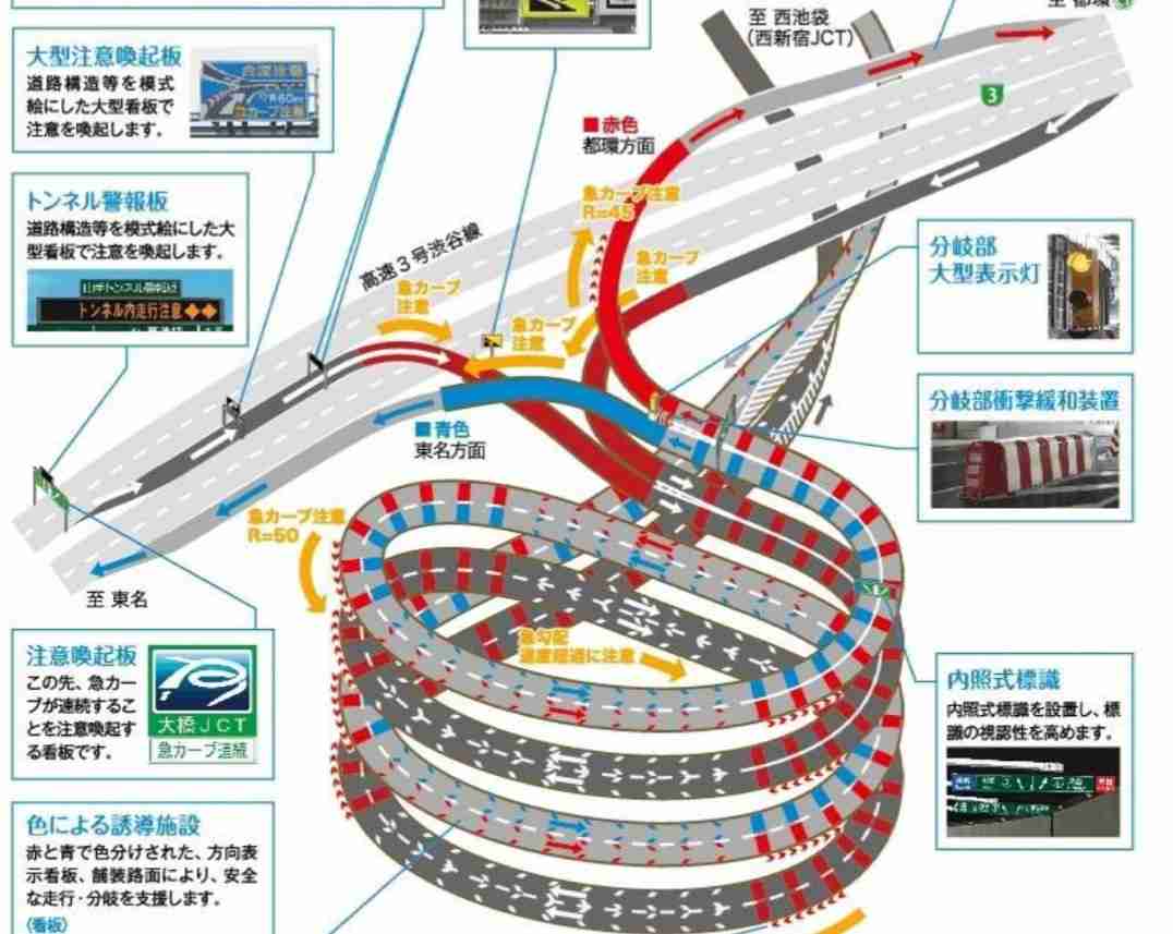 あなたが好きな、東京の街や場所♪