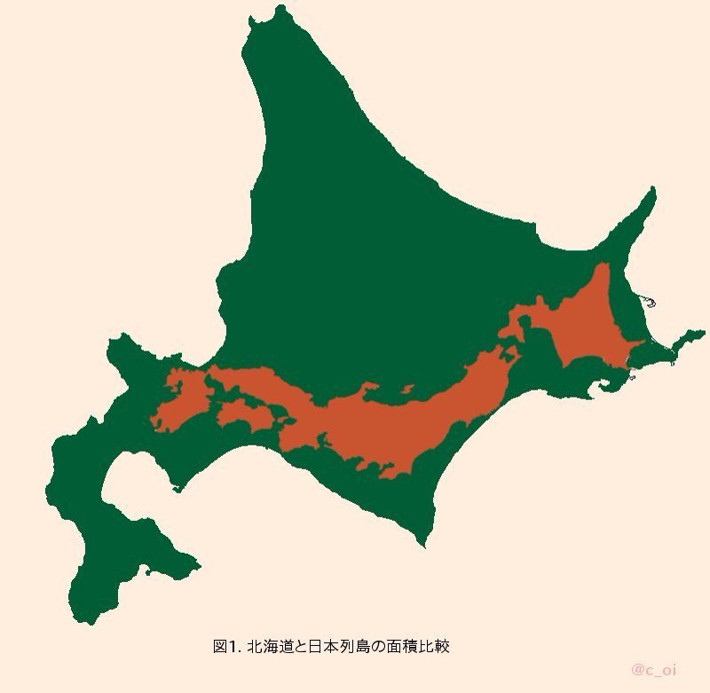 北海道民にしかわからないこと