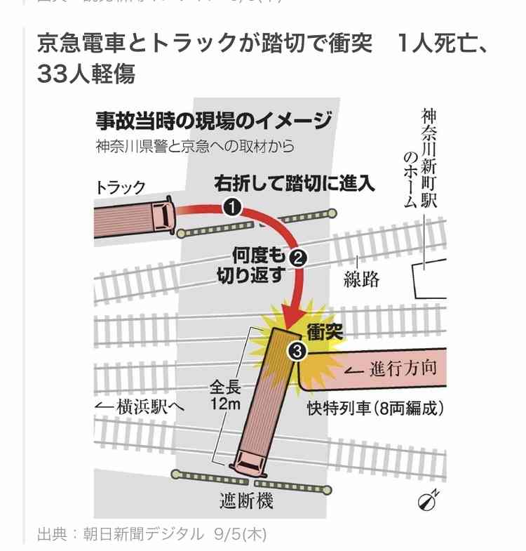 京急線の踏切 トラックと電車が衝突 17人けがの情報 横浜