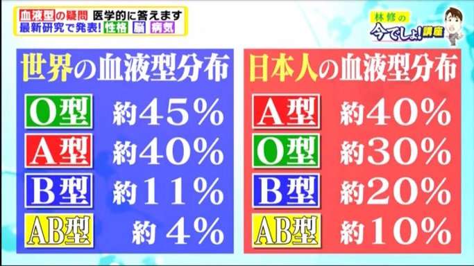 AB型あるある